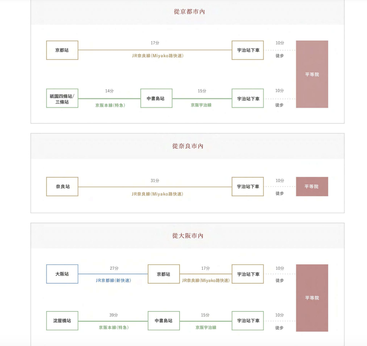 宇治景點,京都景點,宇治平等院,關西景點推薦 @鯊魚大口咬